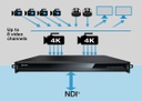 NewTek NC1 Studio I/O Module